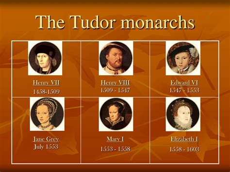 list of tudor monarchs.